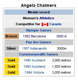 Angela Chalmers Medal Record