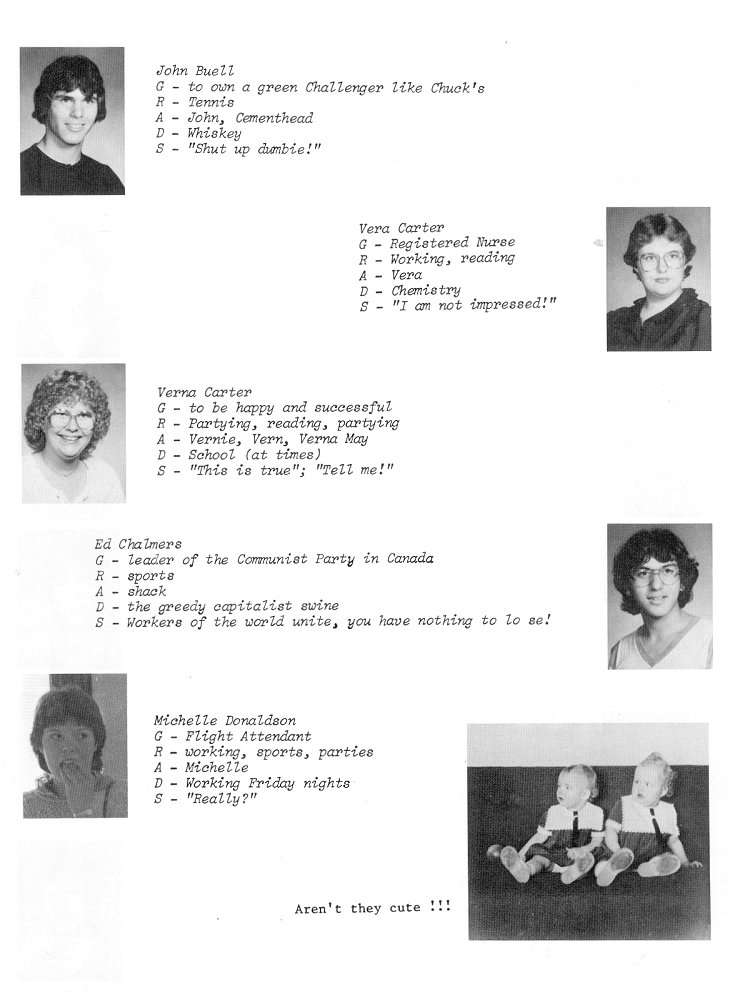 1983 Condita Yearbook